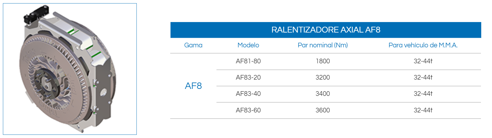 Caracteristicas técnicas AF8